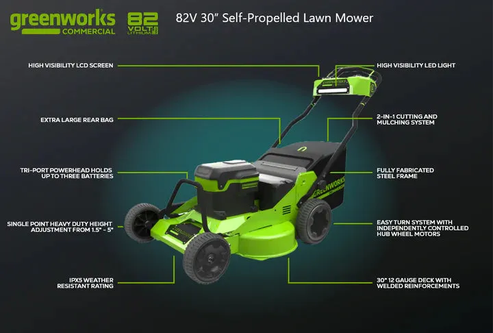 82V 30” Self-Propelled Lawn Mower with (3) 8Ah Batteries and Dual Port Charger