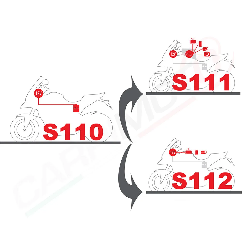 GIVI S112 POWER CONNECTION HANDLEBAR DEVICES