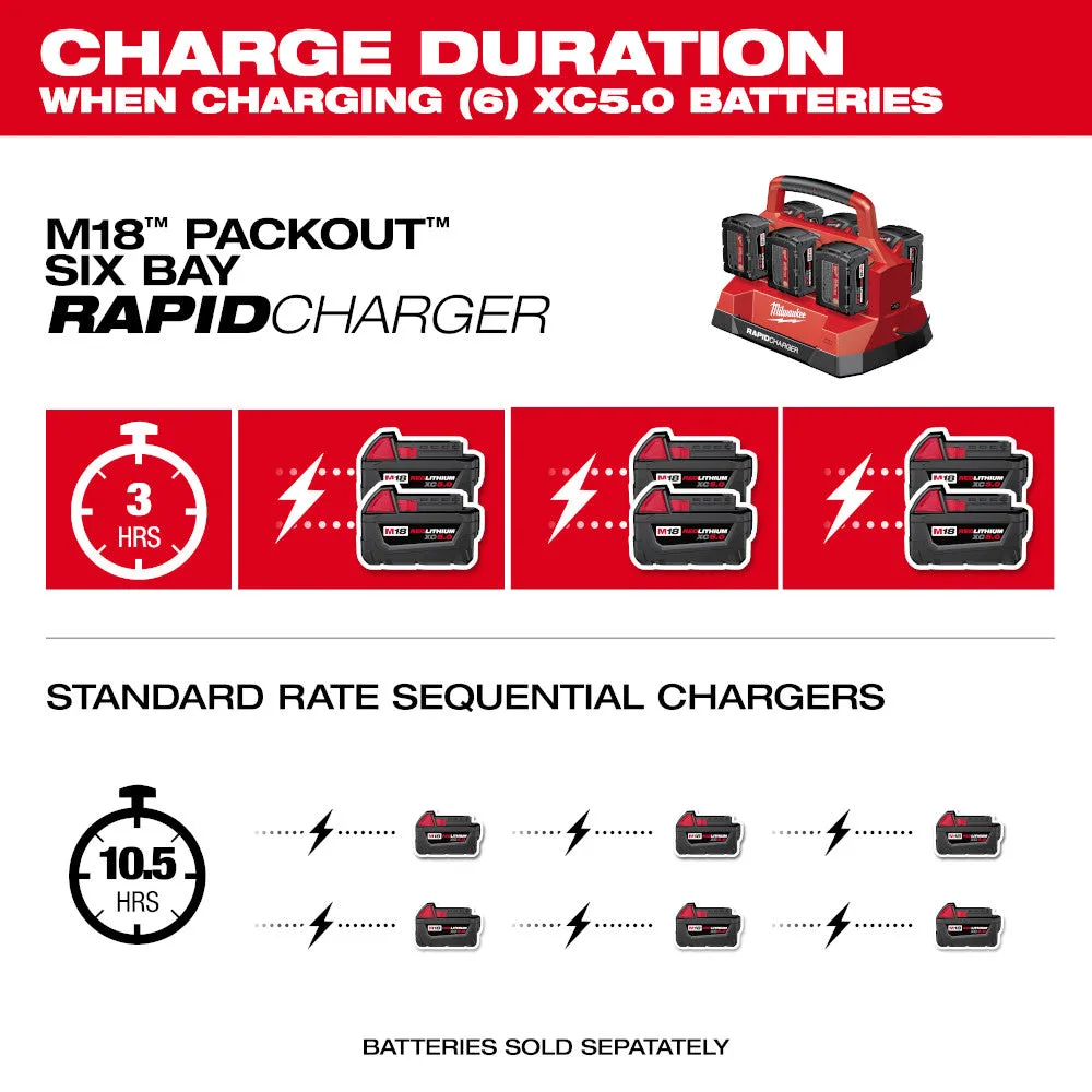 Milwaukee 48-59-1809 M18 PACKOUT Six Bay Rapid Charger