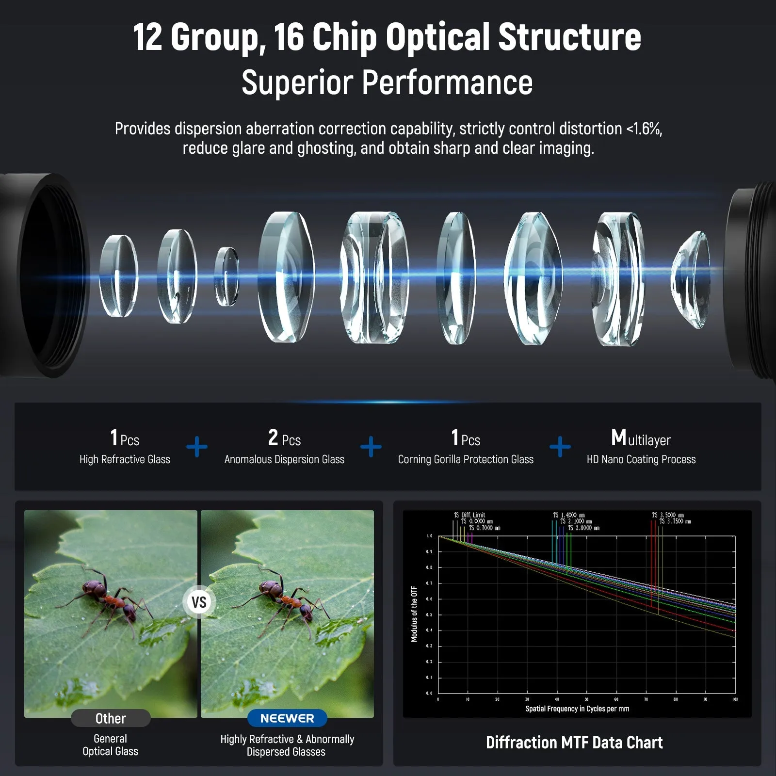 NEEWER 18mm 2x Macro Probe Lens with 17mm Thread LS-51