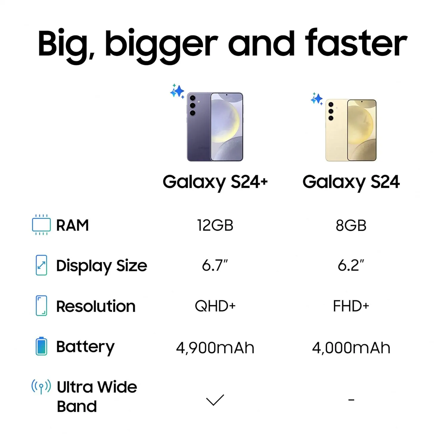 Samsung Galaxy S24 5G (Amber Yellow, 8GB, 256GB Storage)